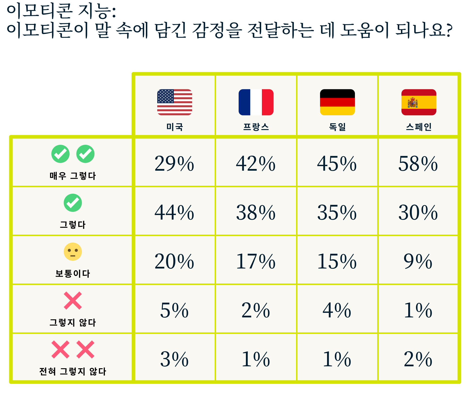 Emoji Graphic 2 3